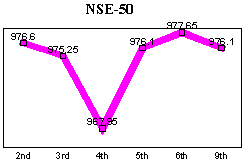 NSE-50 Index