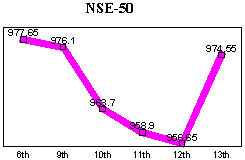 NSE-50 Index