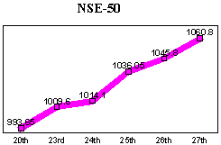 NSE-50 Index