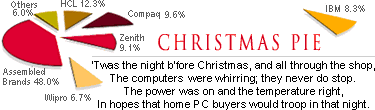 Christmas pie: 'Twas the night b'fore Christmas, and all through the shop / The computers were whirring; they never do stop. / The power was on and the temperature right, / In hopes that home PC buyers would troop in that night.