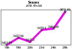 BSE Sensitive Index