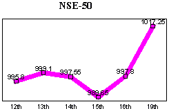 NSE-50 Index