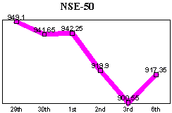 NSE-50 Index