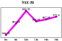 NSE-50 Index